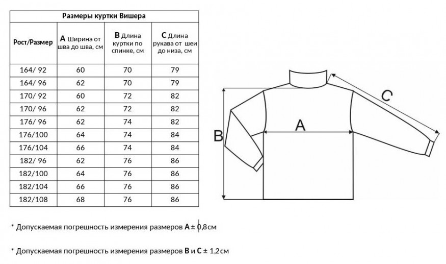Куртка Век Вишера